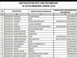 Di Bekasi Buat e-KTP Masih Antre, di Kota Bandung Tinggal SMS, Tunggu Balasan Lalu Datang