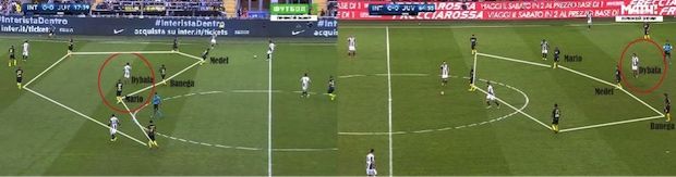  Gambar 6 – Cara Inter mengisolasi Dybala