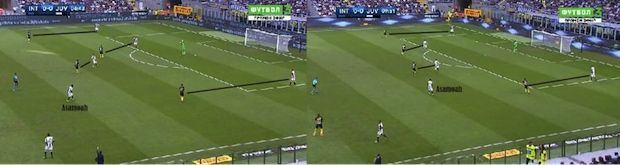 Gambar 3 – Positioning para pemain Inter saat melakukan pressing di lini pertahanan Juventus