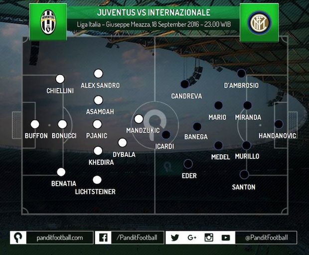  Gambar 1 – Susunan pemain Juventus dan Internazionale Milan