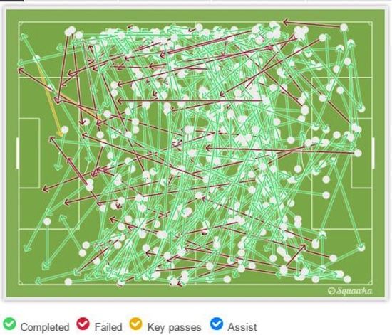  Gambar 2 – Grafis operan Juventus saat hadapi Inter. Sumber: Squawka