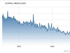 Kiat Sukses Saat Market Bearish