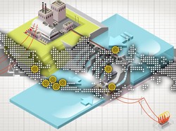 8 Proyek Bendungan Baru Indonesia Rp 9,8 Triliun