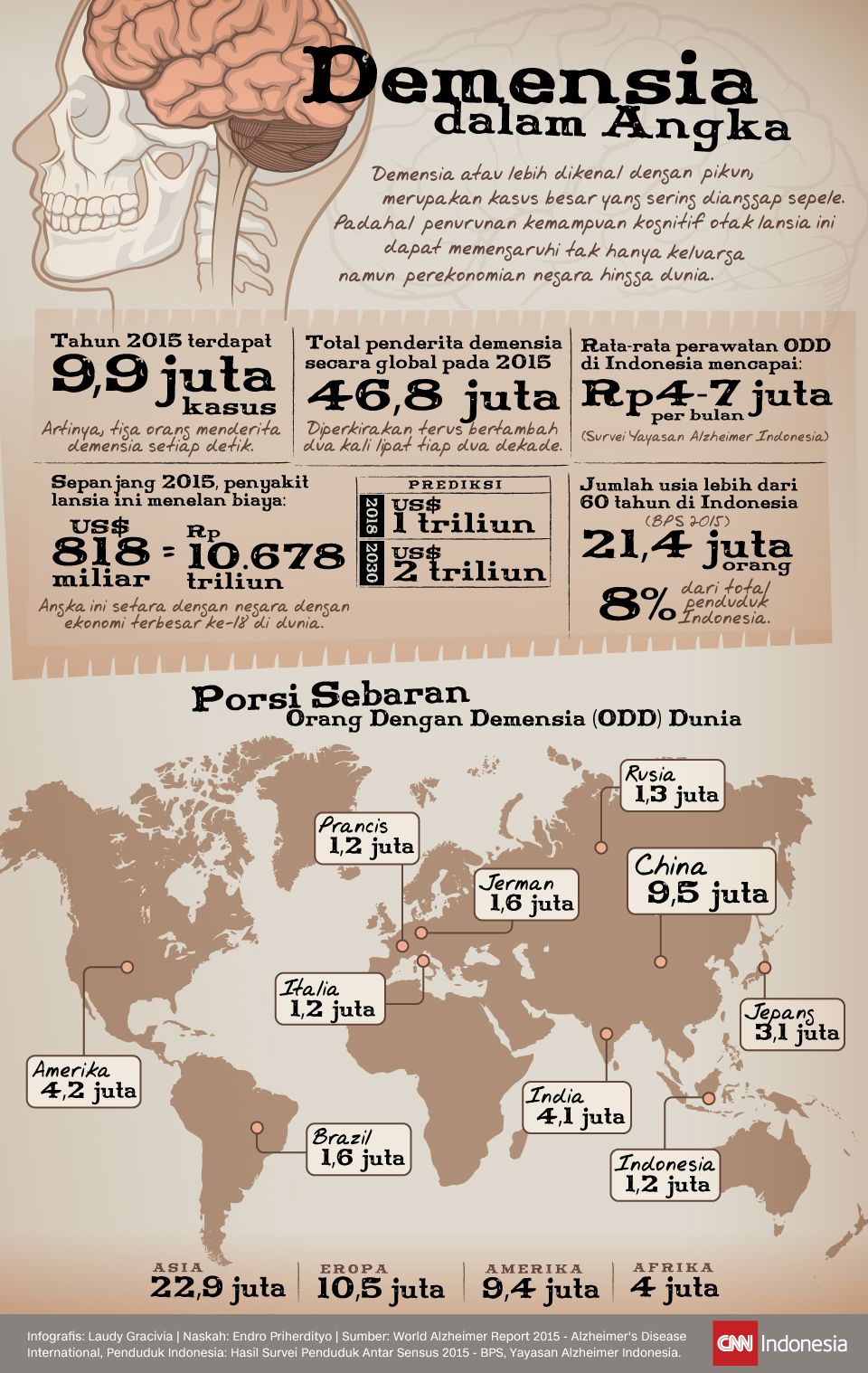 Infografis Demensia dalam Angka Infografis Demensia dalam Angka