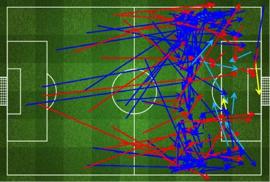 Gambar 2 – Grafis umpan sepertiga lapangan akhir Manchester United. Sumber: FourFourTwo Stats Zone