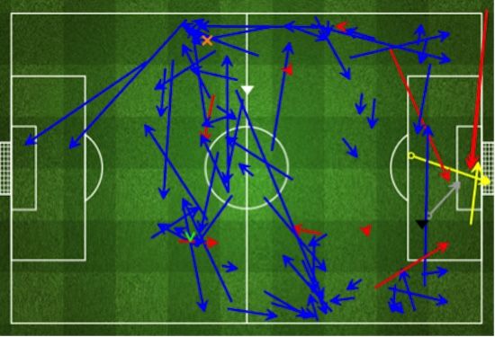 Gambar 3 – Grafis permainan Mata (kiri) dan Pogba (kanan). Sumber: FourFourTwo StatsZone