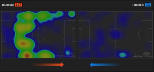 Gambar 5 – Area gerak empat bek United (kiri) dan area gerak Vardy, Mahrez, dan Albrighton (kanan). Sumber: whoscored.com