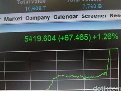 Rupiah Menguat, IHSG Loncat 1,26%