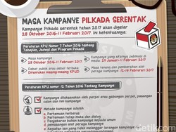 Masa Kampanye Pilkada Serentak 2017