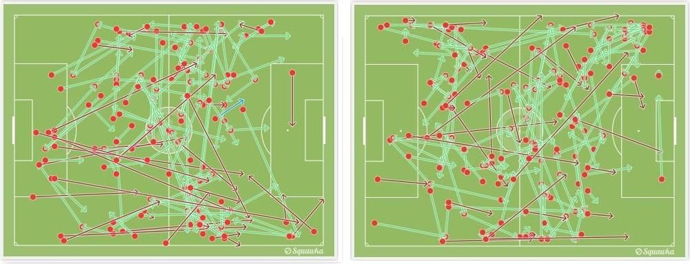 [Arah umpan pemain Atletico mengalami perkembangan di babak kedua.Sumber: Squawka]