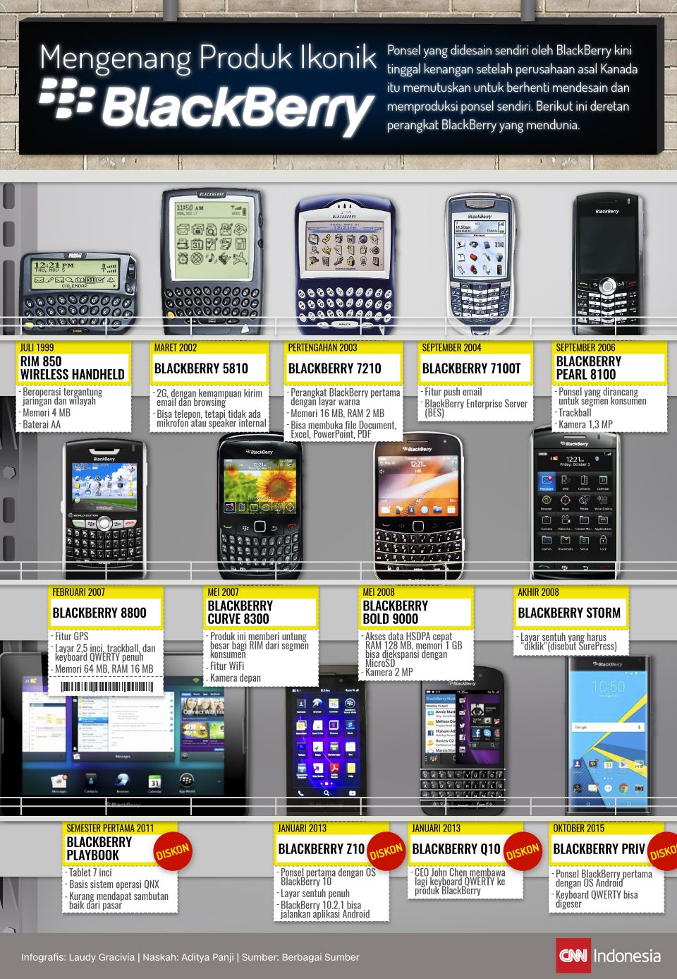 Infografis Blackberry