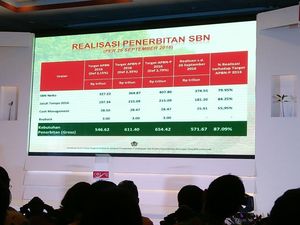 Jual ORI 013, Pemerintah Cari Utang Baru Rp 20 T