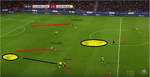 Gambar 4 – Grafis terjadinya gol ketiga. Lubang di tengah tercipta karena tidak adanya Sebastian Rode yang membantu pertahanan (digantikan Kagawa), sedangkan lubang kedua tercipta karena Piszczek maju ke depan