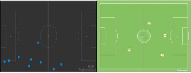 Gambar 3 – Grafis dribel Dembele (kiri) dan take-on Weigl (kanan) pada babak pertama. Dua pemain yang berusaha melepaskan Dortmund dari tekanan