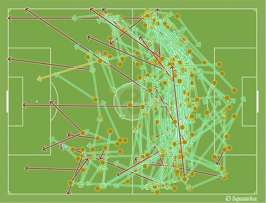 Gambar 1 – Grafis umpan pemain Dortmund. Terlihat sulitnya mereka masuk ke lini pertahanan Leverkusen dan lebih sering memainkan bola di daerah sendiri. Sumber: Squawka