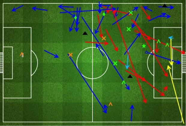 Gambar 5 – Grafis permainan Calhanoglu. Sumber: Stats Zone FourFourTwo