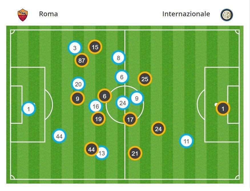Grafis dominasi para pemain Inter menguasai lini tengah [Sumber: Opta]