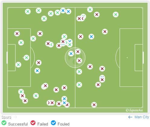 Grafis tekel Tottenham – [sumber: Squawka]