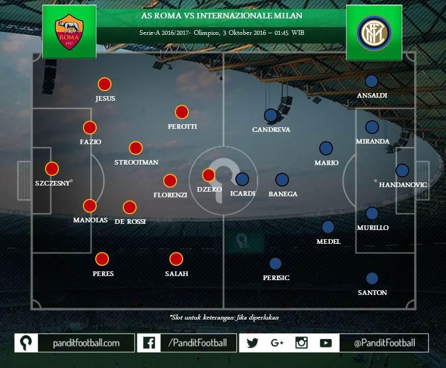 Susunan pemain AS Roma dan Inter Milan
