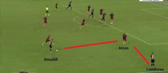 Juan Jesus yang terlalu menjaga jarak dengan Candreva dan Ansaldi