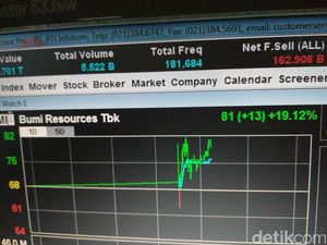 Saham BUMI Lepas dari Kurungan Saham BUMI Lepas dari Kurungan