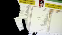 Survei Median Sebut Elektabilitas Ahok Turun