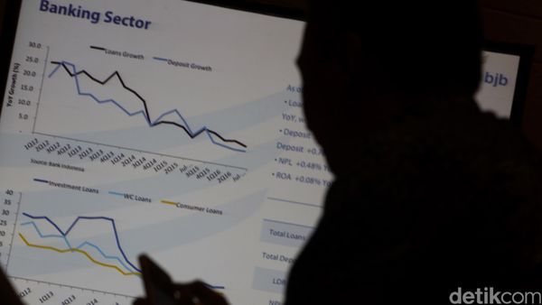 Laba BJB Naik 55,6 Persen di Kuartal III 2016