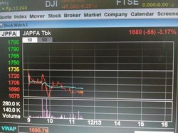 Didenda Rp 25 M Karena Kartel Ayam, JAPFA: KPPU Keliru Membuat Keputusan