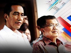 Mengintip Isi Paket Kebijakan Ekonomi Jilid 14