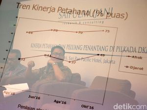 Survei SMRC: 75% Warga Jakarta Puas dengan Kinerja Ahok, Kecuali Soal Macet