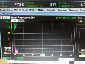 Saham Tambang Lain Merah, Tapi BUMI Meroket