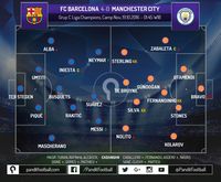 Barca-City yang Akhirnya Ditentukan oleh Faktor Non-Taktikal