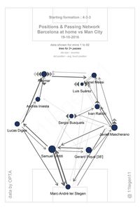 Barca-City yang Akhirnya Ditentukan oleh Faktor Non-Taktikal