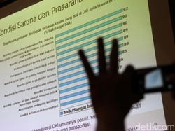 Survei SMRC: Kementerian Perikanan Terbaik, Kemenko Perekonomian Terburuk