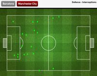 Barca-City yang Akhirnya Ditentukan oleh Faktor Non-Taktikal