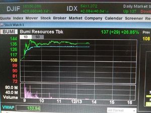 Damai, Utang Kreditor BUMI Dibayar Pakai Saham di Harga Rp 926,16/Lembar