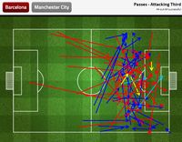 Barca-City yang Akhirnya Ditentukan oleh Faktor Non-Taktikal