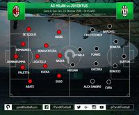 AC Milan vs Juventus: Serangan Sayap vs Serangan Balik