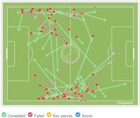 Cara AC Milan Memanfaatkan Kelengahan Juventus Lewat Locatelli