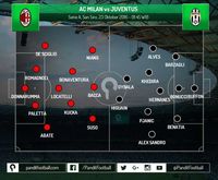 Cara AC Milan Memanfaatkan Kelengahan Juventus Lewat Locatelli