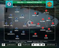  Keberhasilan Chelsea Mengeksploitasi Sayap Man United