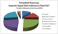 Omen Tewas, SOS: Terlalu Mahal Bila Sepakbola Dibayar dengan Nyawa