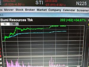 Ingat! Investasi Saham dan Obligasi Hanya di Pasar Modal Ingat! Investasi Saham dan Obligasi Hanya di Pasar Modal