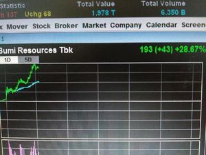 Melesat 28%, Saham BUMI Digoreng?