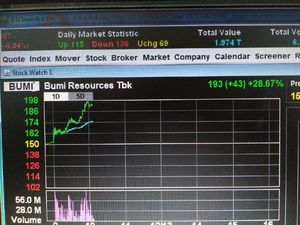 Sering Naik Tinggi, Layakkah Saham BUMI Dikoleksi?