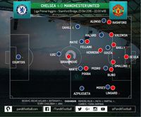  Gambar 1 – Bentuk formasi Chelsea saat menguasai bola dan membangun serangan – Contoh pada pertandingan melawan Manchester United (23 Oktober 2016)