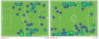  Heatmap full-back Internazionale Milan sepanjang babak pertama (kiri) dan babak kedua (kanan). Sumber: Squawka.