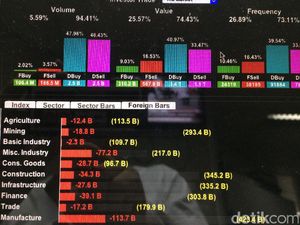 Proyeksi Saham Tambang Pasca Relaksasi Aturan oleh Jonan