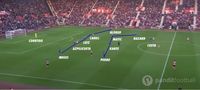  Gambar 2 – Bentuk formasi Chelsea saat bertahan – Contoh pada pertandingan melawan Southampton (30 Oktober 2016)