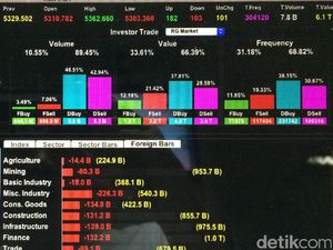 Rehat Siang, IHSG Ditutup Bertambah 4 Poin